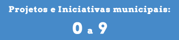 Ver ações de 0 a 9