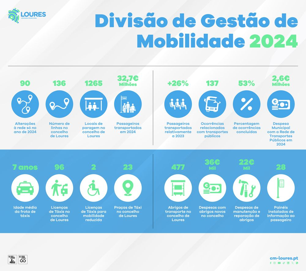 Mobilidade em Números_Infografia em pdf