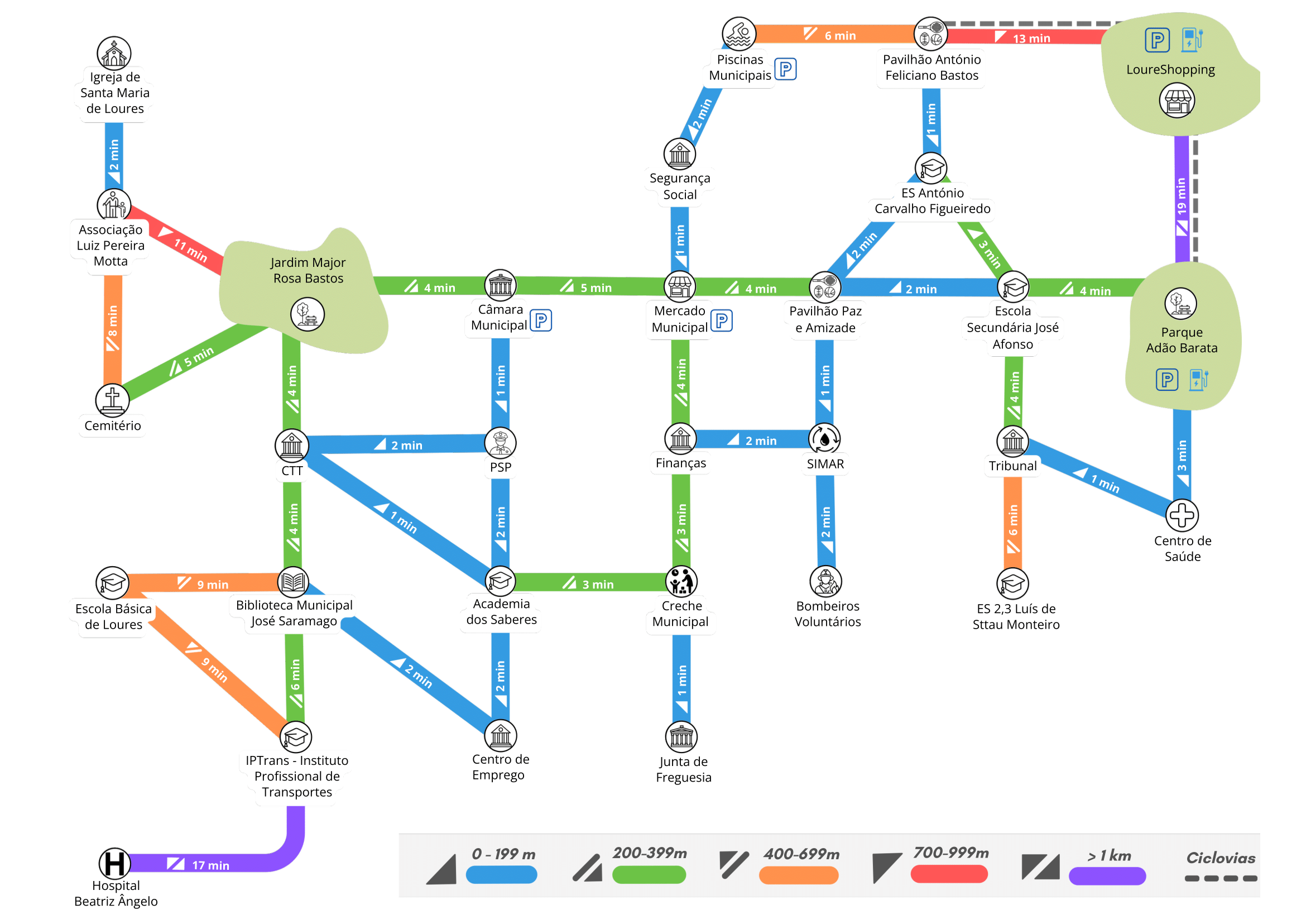 Mobilidade_Modos de transporte_Apé